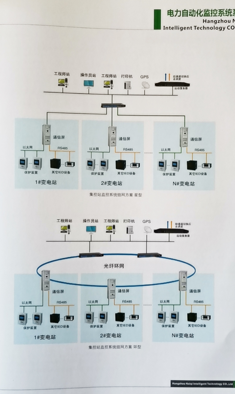 放在变配电力后台系统里